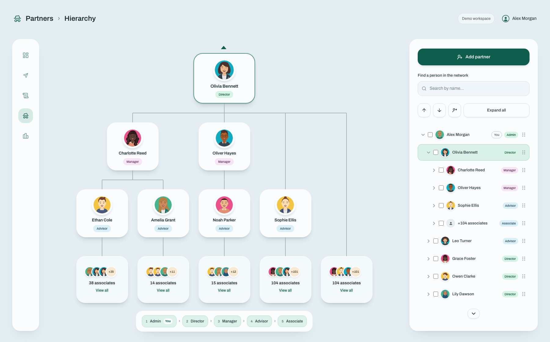 Partner hierarchy prototype showing reporting relationships, role filters and a searchable directory